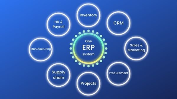 Blog-Why-ERP-is-the-foundation-what-is-an-ERP